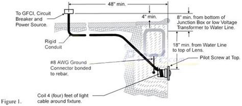 pool junction box|pool light junction box requirements.